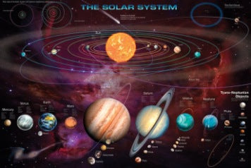 The Solar System