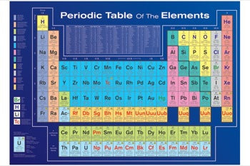 Periodic Table