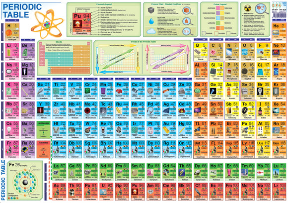 QPA - Periodic Table of Elements